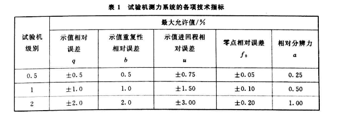 試驗(yàn)機(jī)測(cè)力系統(tǒng)的各項(xiàng)技術(shù)指標(biāo)


